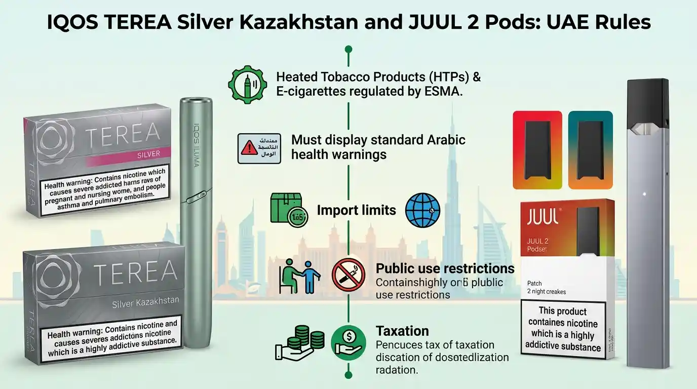 IQOS TEREA Silver Kazakhstan and JUUL 2 Pods